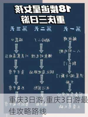 重庆3日游,重庆3日游最佳攻略路线