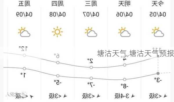 塘沽天气,塘沽天气预报