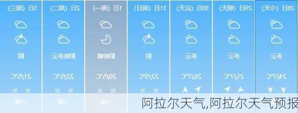 阿拉尔天气,阿拉尔天气预报