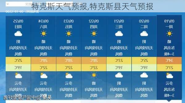 特克斯天气预报,特克斯县天气预报