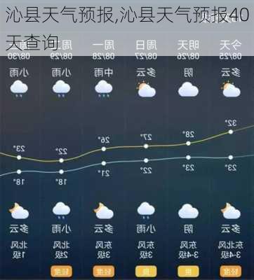 沁县天气预报,沁县天气预报40天查询