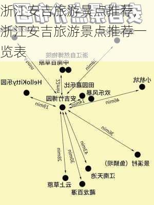 浙江安吉旅游景点推荐,浙江安吉旅游景点推荐一览表