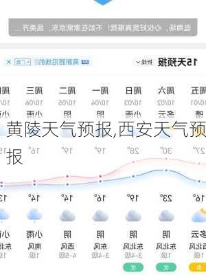 黄陵天气预报,西安天气预报