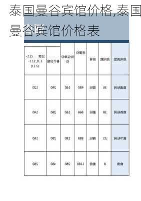 泰国曼谷宾馆价格,泰国曼谷宾馆价格表