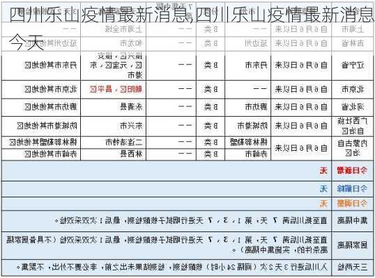 四川乐山疫情最新消息,四川乐山疫情最新消息今天