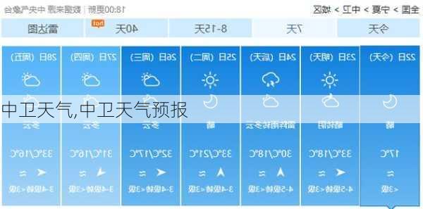 中卫天气,中卫天气预报