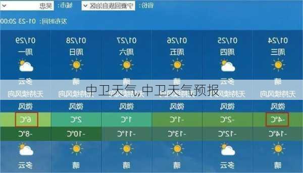 中卫天气,中卫天气预报