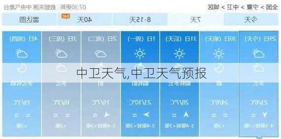 中卫天气,中卫天气预报