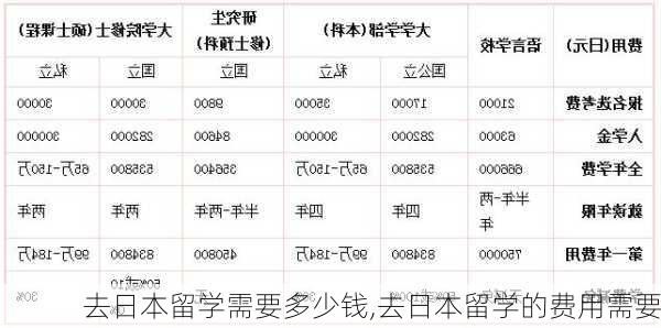 去日本留学需要多少钱,去日本留学的费用需要