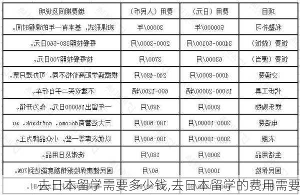 去日本留学需要多少钱,去日本留学的费用需要