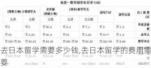 去日本留学需要多少钱,去日本留学的费用需要