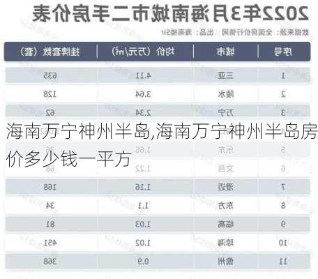 海南万宁神州半岛,海南万宁神州半岛房价多少钱一平方