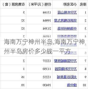 海南万宁神州半岛,海南万宁神州半岛房价多少钱一平方