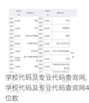 学校代码及专业代码查询网,学校代码及专业代码查询网4位数