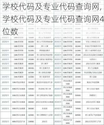 学校代码及专业代码查询网,学校代码及专业代码查询网4位数