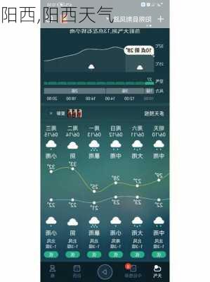 阳西,阳西天气