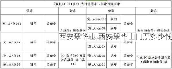 西安翠华山,西安翠华山门票多少钱