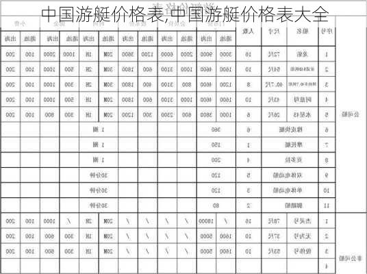 中国游艇价格表,中国游艇价格表大全