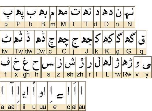 pakistan,pakistan语言