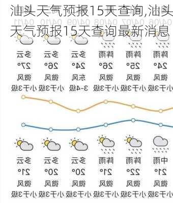 汕头天气预报15天查询,汕头天气预报15天查询最新消息