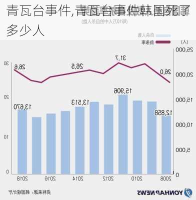 青瓦台事件,青瓦台事件韩国死了多少人