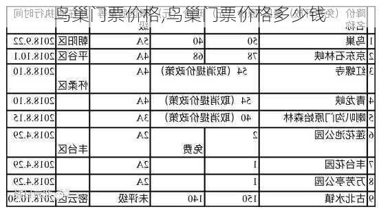 鸟巢门票价格,鸟巢门票价格多少钱