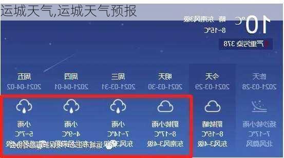 运城天气,运城天气预报