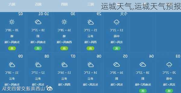运城天气,运城天气预报