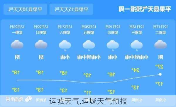 运城天气,运城天气预报