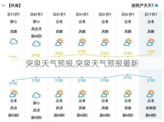 突泉天气预报,突泉天气预报最新