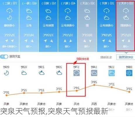 突泉天气预报,突泉天气预报最新