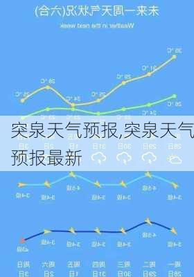 突泉天气预报,突泉天气预报最新