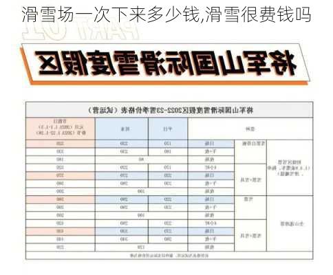 滑雪场一次下来多少钱,滑雪很费钱吗