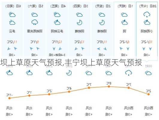 坝上草原天气预报,丰宁坝上草原天气预报