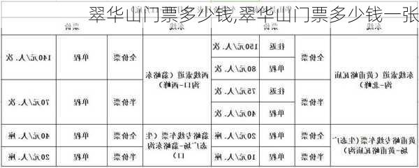 翠华山门票多少钱,翠华山门票多少钱一张