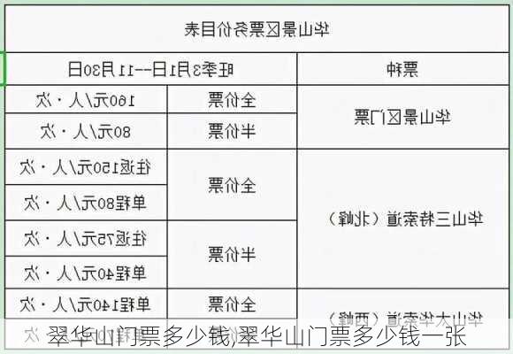 翠华山门票多少钱,翠华山门票多少钱一张