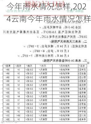 今年雨水情况怎样,2024云南今年雨水情况怎样