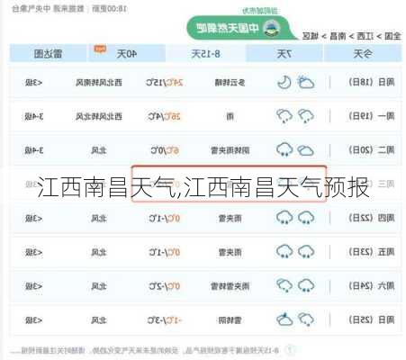 江西南昌天气,江西南昌天气预报