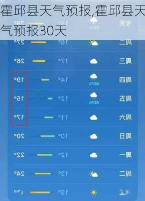 霍邱县天气预报,霍邱县天气预报30天