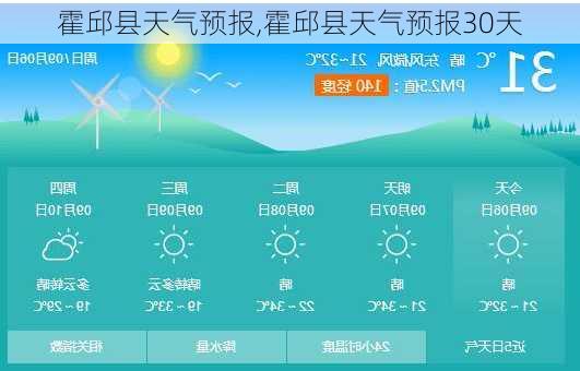 霍邱县天气预报,霍邱县天气预报30天