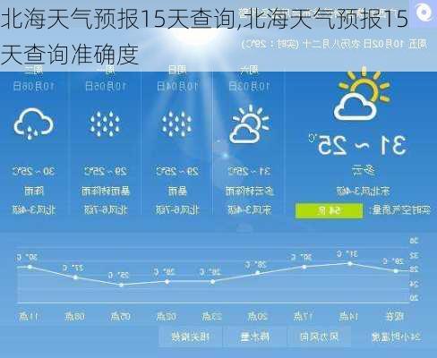 北海天气预报15天查询,北海天气预报15天查询准确度