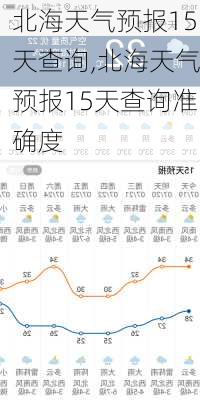 北海天气预报15天查询,北海天气预报15天查询准确度