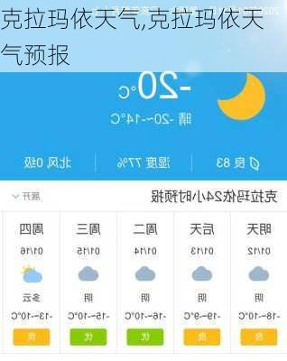 克拉玛依天气,克拉玛依天气预报