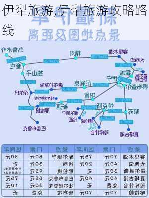 伊犁旅游,伊犁旅游攻略路线