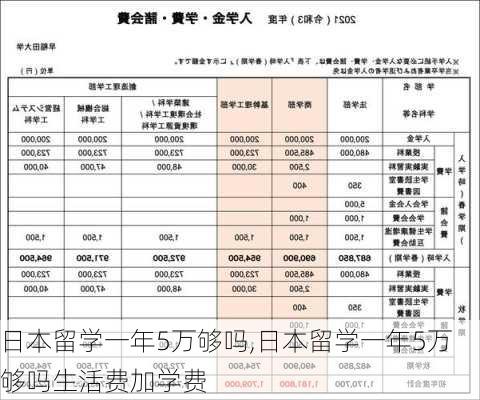 日本留学一年5万够吗,日本留学一年5万够吗生活费加学费