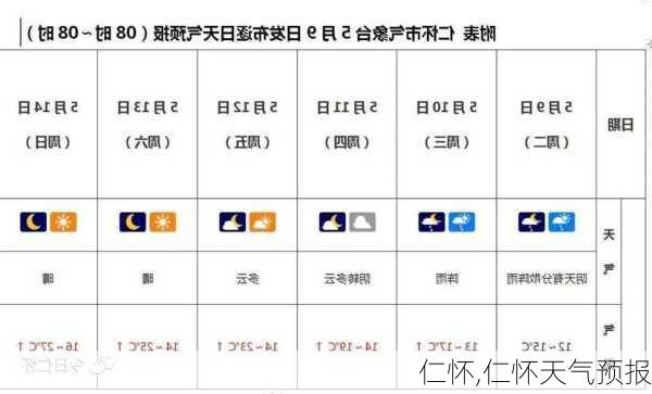 仁怀,仁怀天气预报