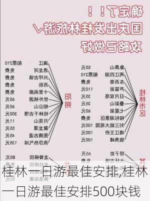 桂林一日游最佳安排,桂林一日游最佳安排500块钱