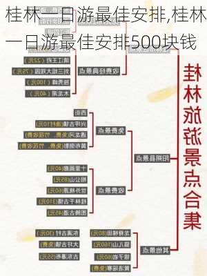 桂林一日游最佳安排,桂林一日游最佳安排500块钱