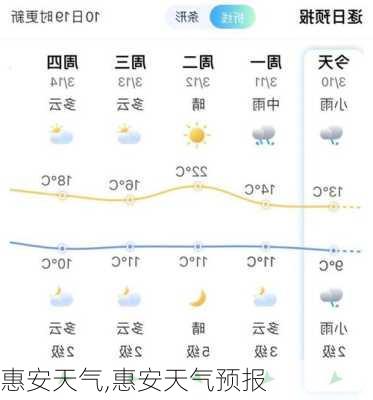 惠安天气,惠安天气预报