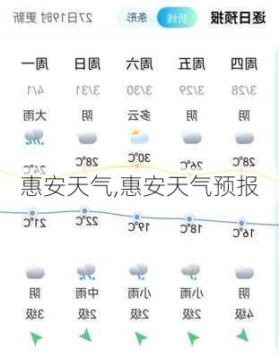 惠安天气,惠安天气预报